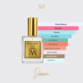 Perfume tendencia a 360 grados D
