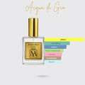 Perfume tendencia a Acqua di Rio