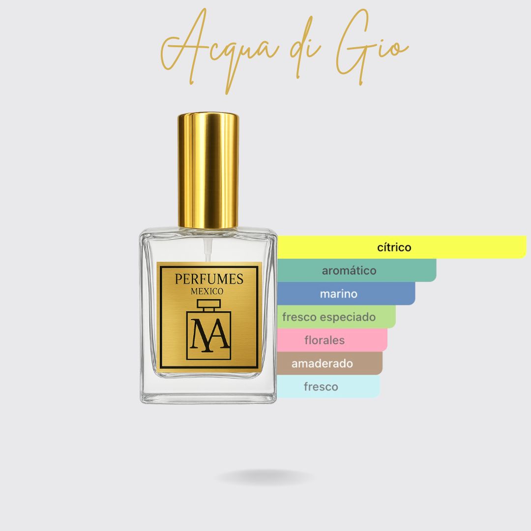 Perfume tendencia a Acqua di Rio