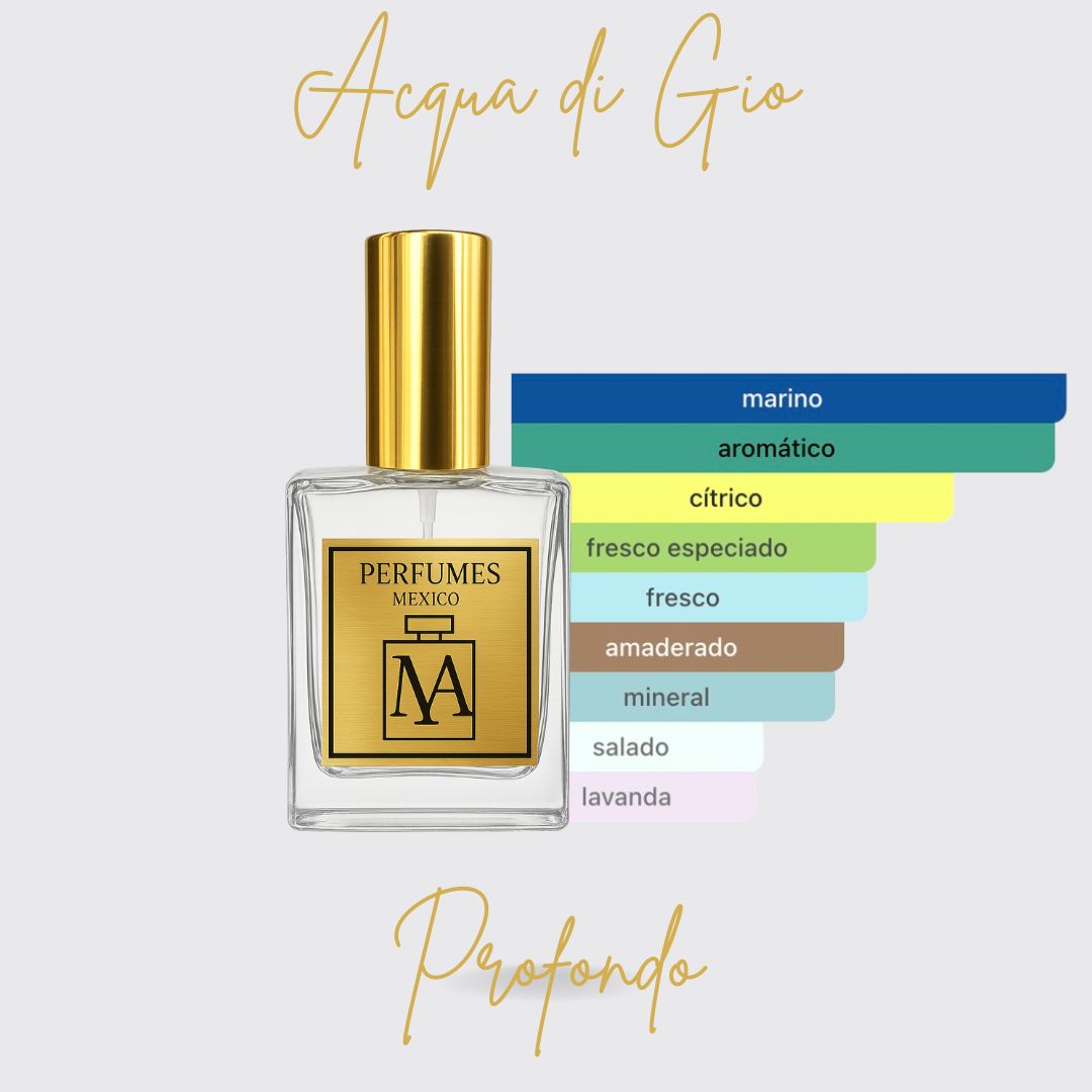 Perfume Tendencia Aqua di Rio Profondo