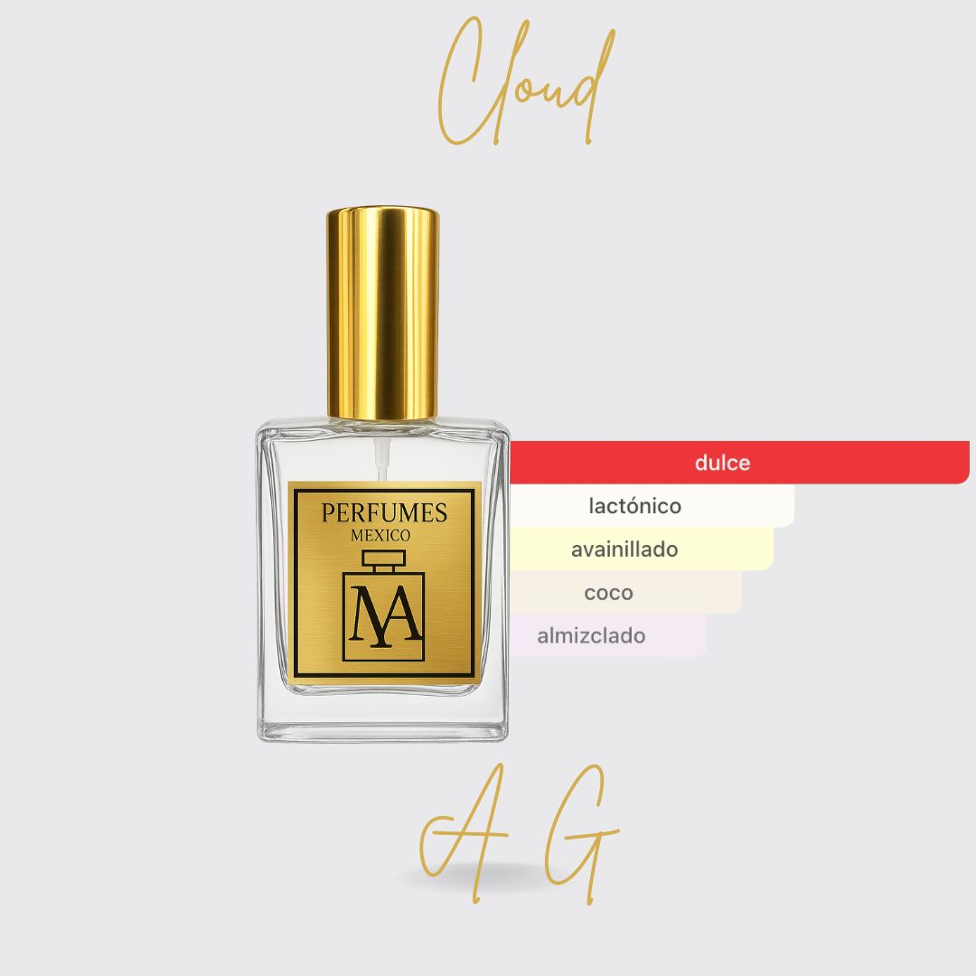 Perfume tendencia a Atardecer Nublado