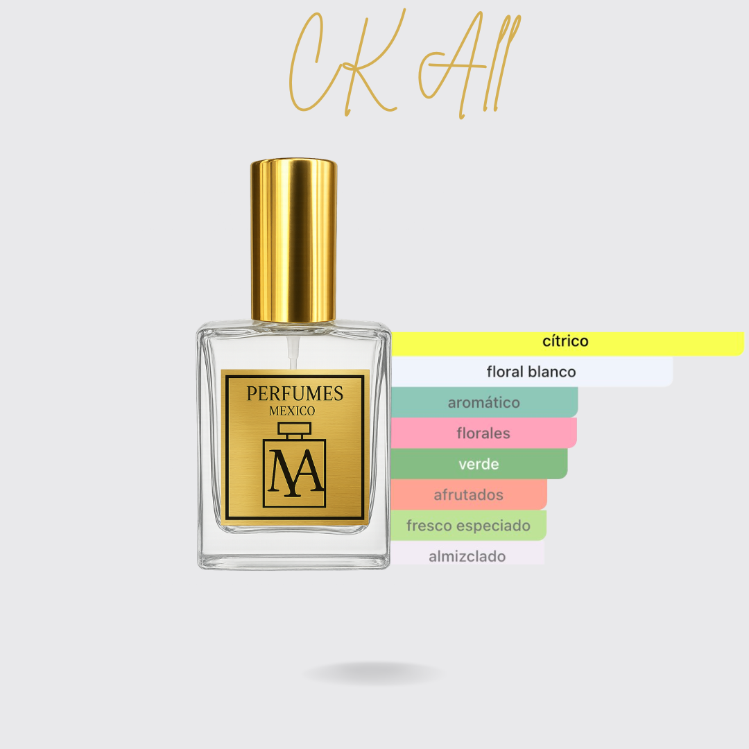 Perfume Tendencia a Código Humano