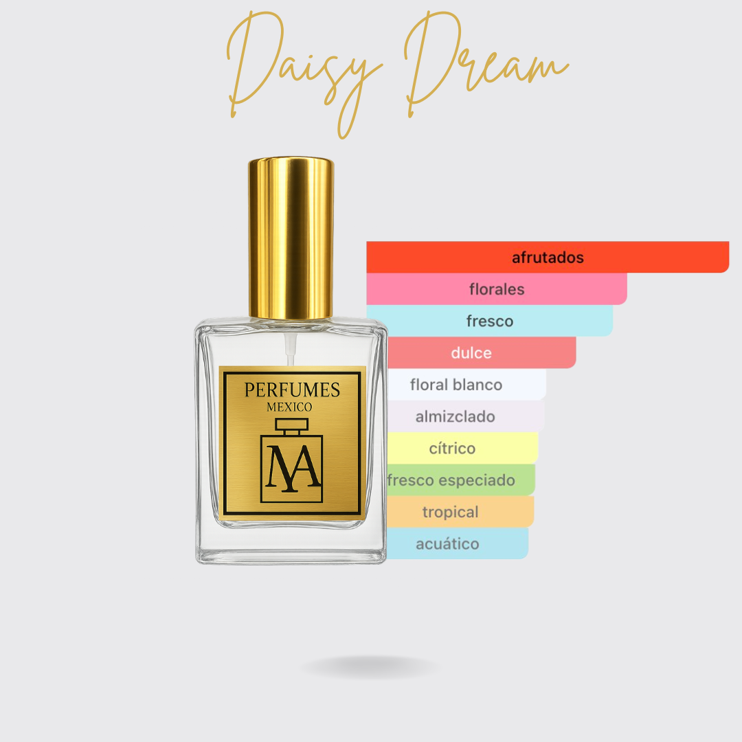 Perfume tendencia a Aura Celeste