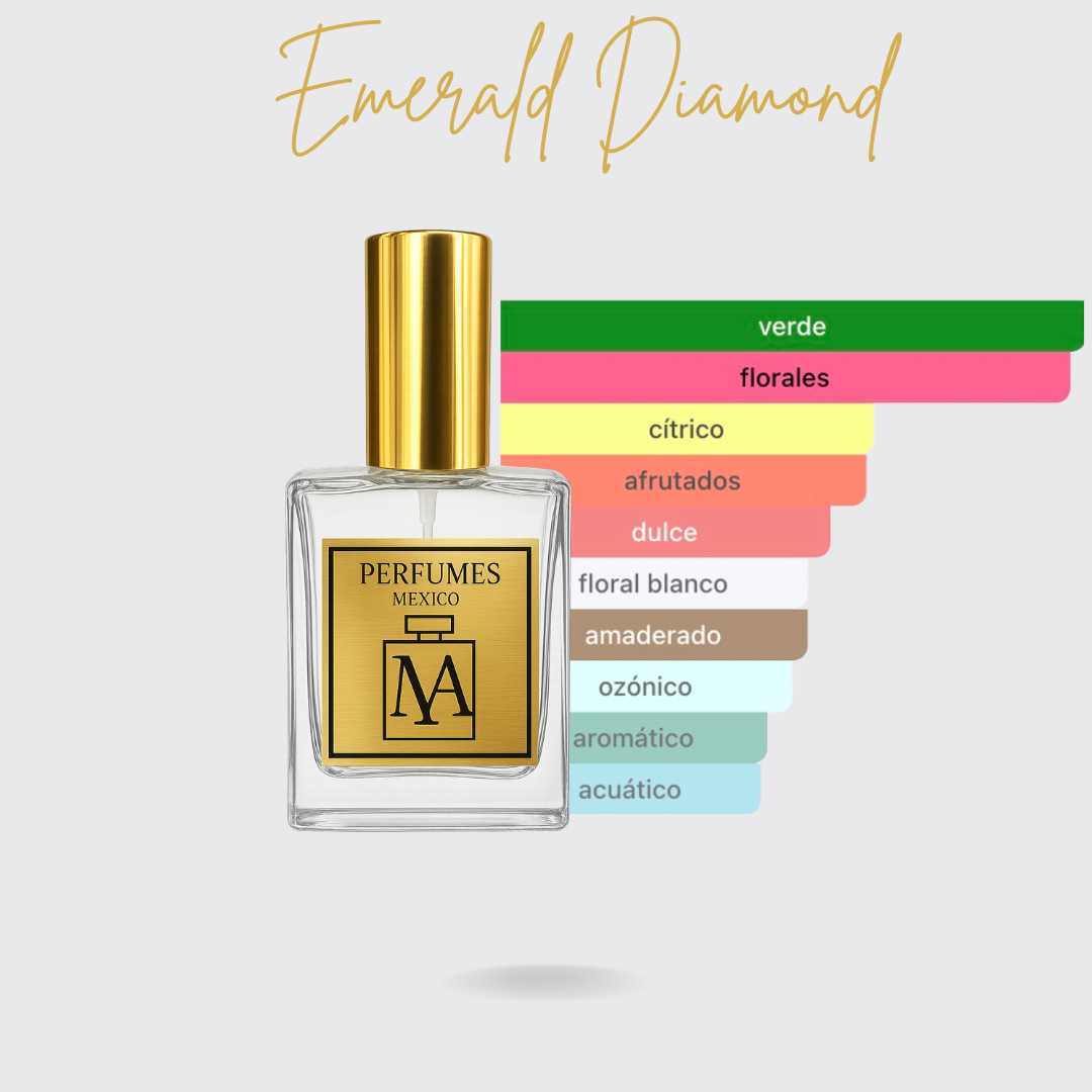 Perfume tendencia a Verde Imperial