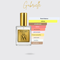 Perfume tendencia a Aura solar
