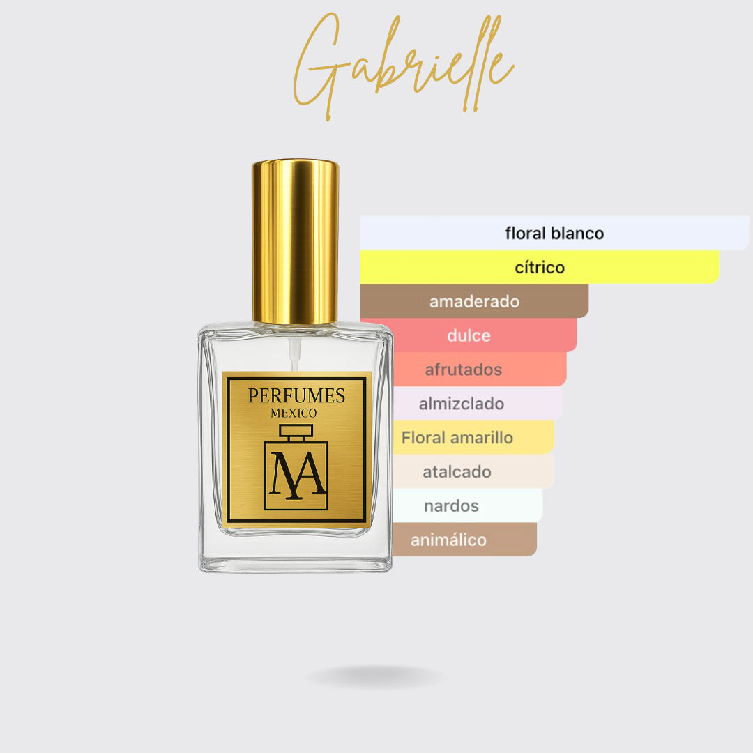 Perfume tendencia a Aura solar