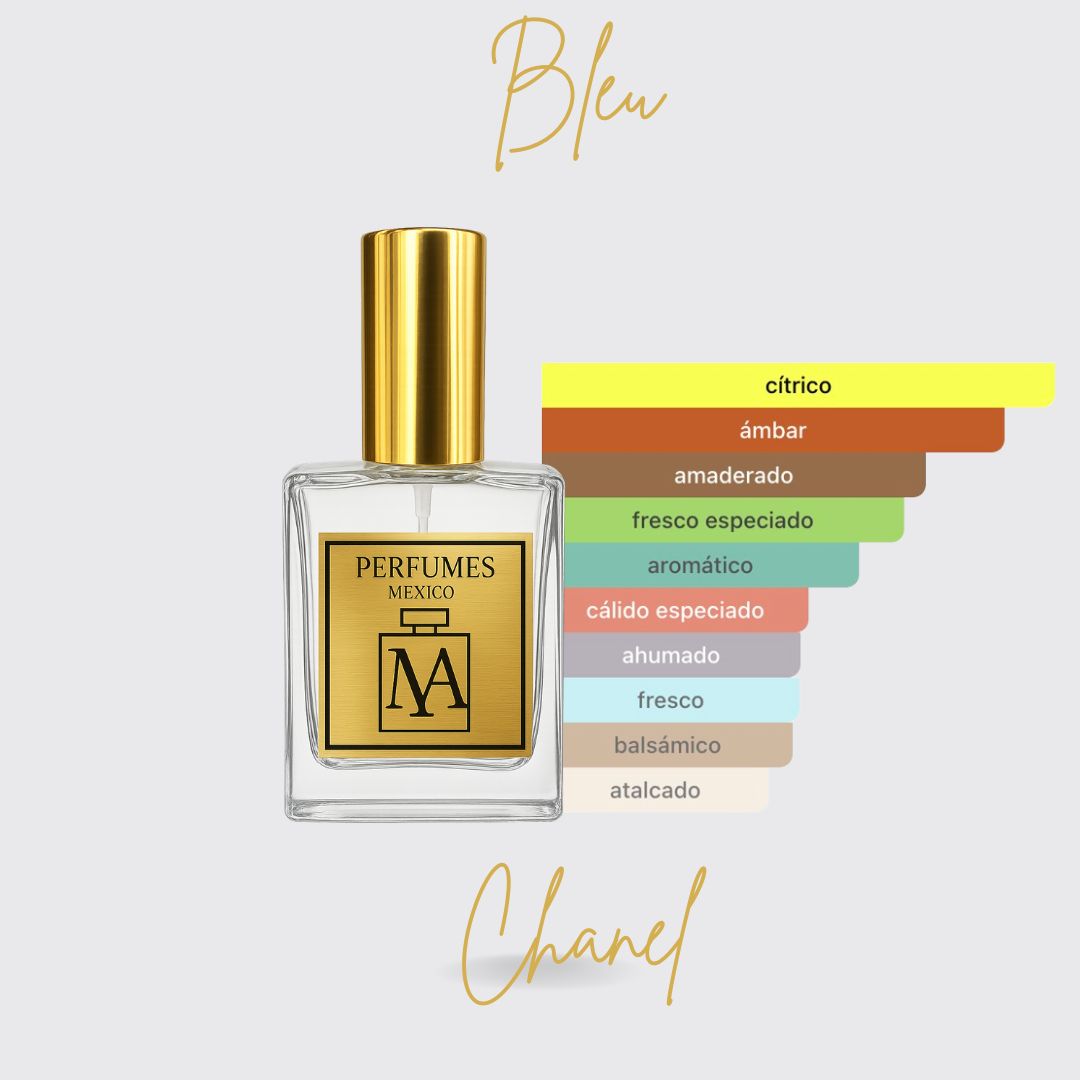 Perfume tendencia a Azul