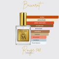 Perfume tendencia a Espectro 540
