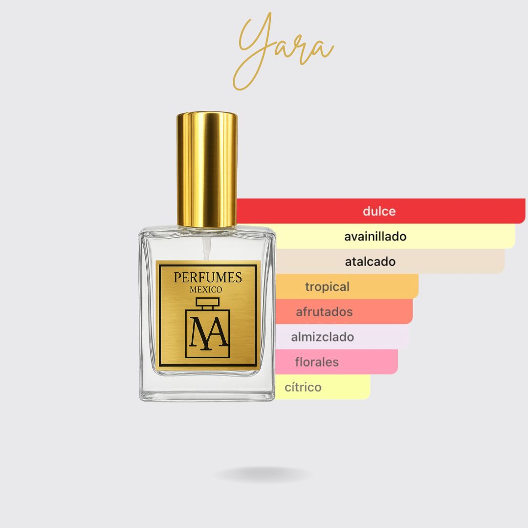 Perfume tendencia a Chic Rosa