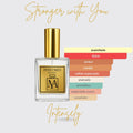 Perfume tendencia a Intensamente Contigo