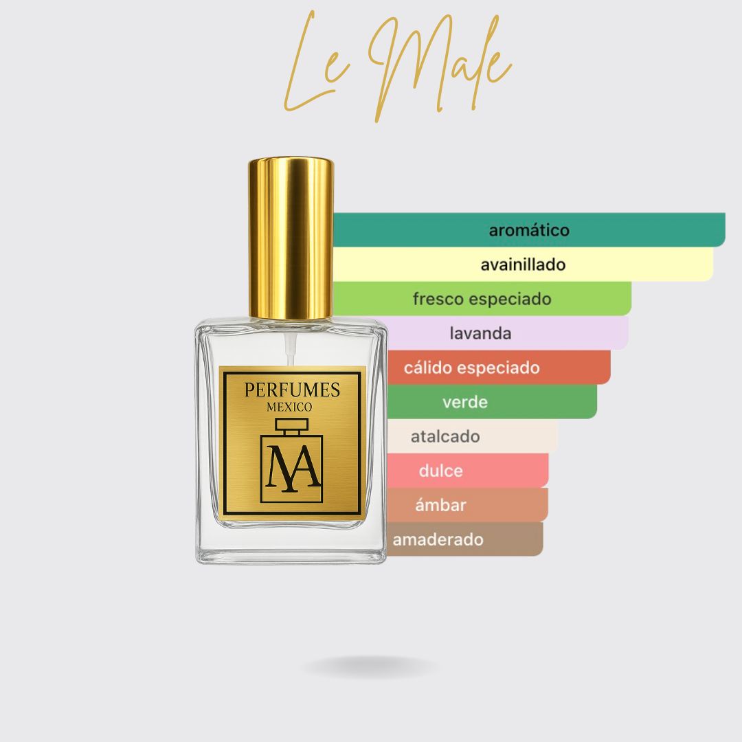 Perfume tendencia a El Hombre