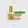 Perfume tendencia a Erótico