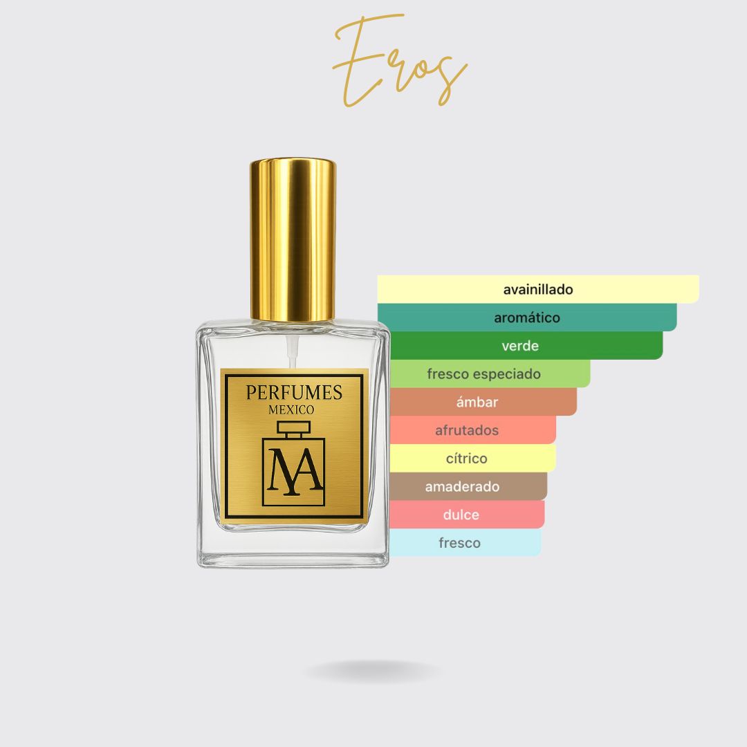 Perfume tendencia a Erótico