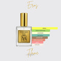 Perfume tendencia a Erótico en llamas