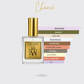 Perfume tendencia a Oportunidad
