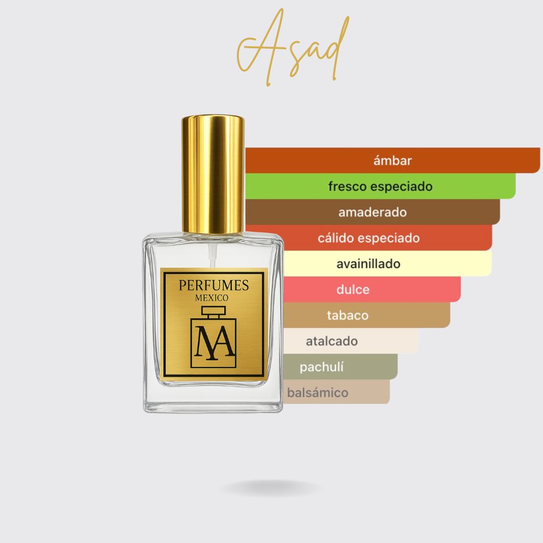 Perfume tendencia a Alfa