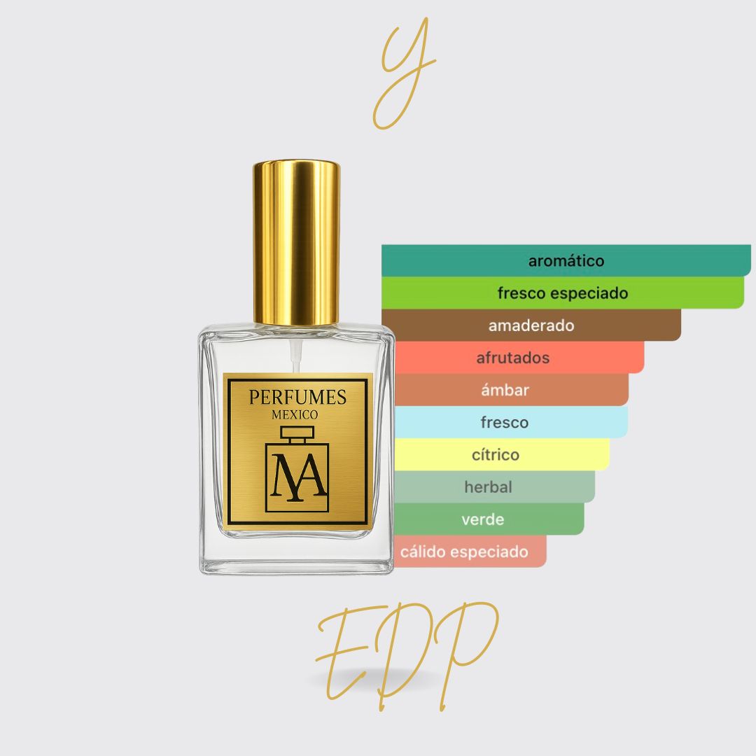 Perfume tendencia a X